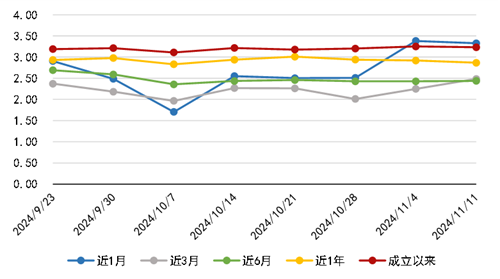 规模与净值波动“烦恼”不断 理财自建估值体系是与非-第1张图片-沐栀生活网