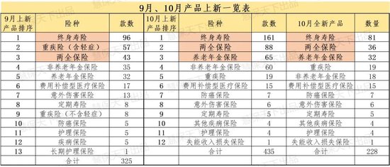 数百款产品上新迎战“开门红” 分红险占比超40% 有险企贴息提前锁定保费-第1张图片-沐栀生活网