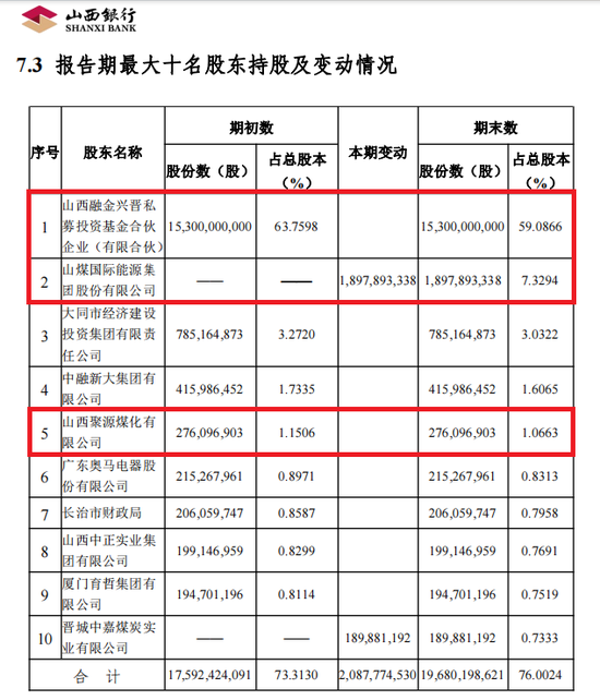 新行长任职资格获批不足一月 山西银行就吃了一个罚单-第2张图片-沐栀生活网