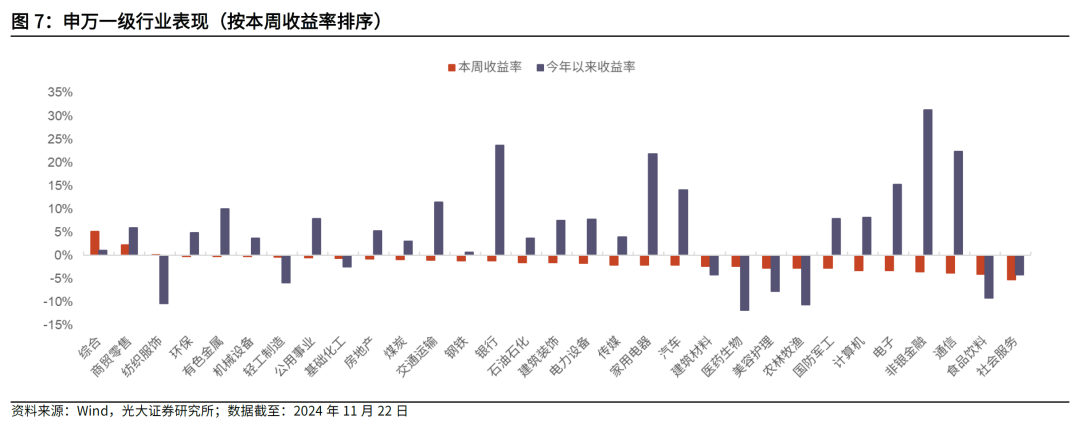 【光大金工】主要宽基ETF集体调降费率水平，TMT主题ETF获资金加仓——基金市场周报20241125-第5张图片-沐栀生活网