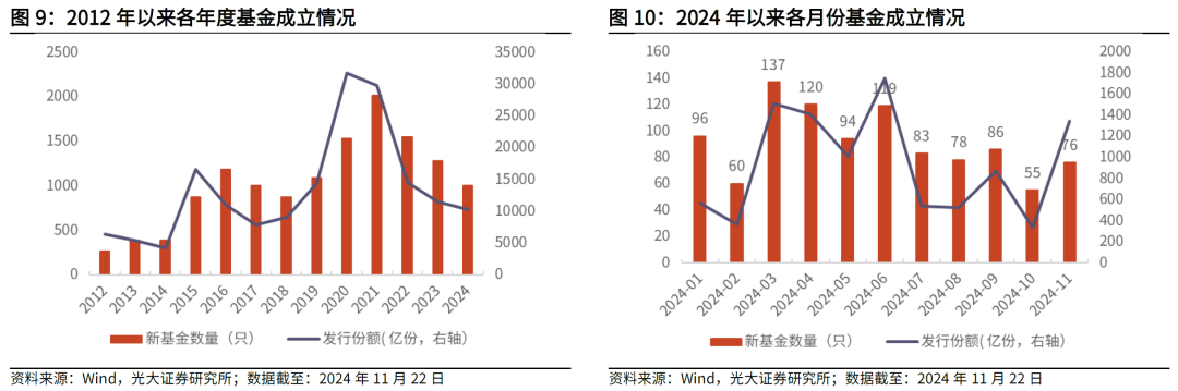 【光大金工】主要宽基ETF集体调降费率水平，TMT主题ETF获资金加仓——基金市场周报20241125-第8张图片-沐栀生活网