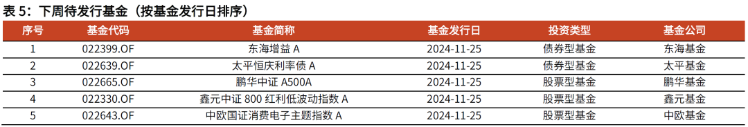 【光大金工】主要宽基ETF集体调降费率水平，TMT主题ETF获资金加仓——基金市场周报20241125-第12张图片-沐栀生活网