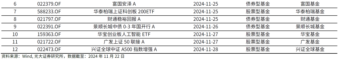 【光大金工】主要宽基ETF集体调降费率水平，TMT主题ETF获资金加仓——基金市场周报20241125-第13张图片-沐栀生活网