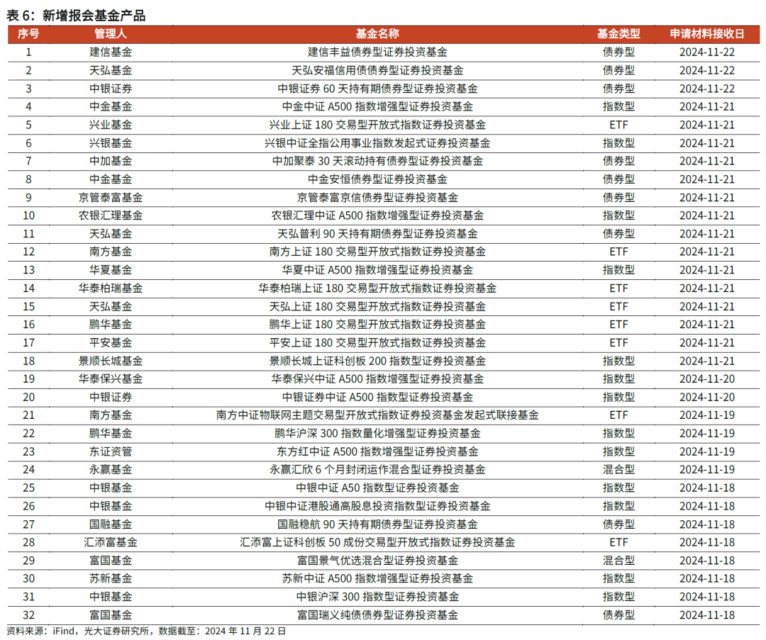 【光大金工】主要宽基ETF集体调降费率水平，TMT主题ETF获资金加仓——基金市场周报20241125-第14张图片-沐栀生活网