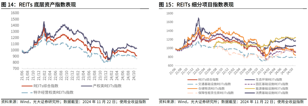 【光大金工】主要宽基ETF集体调降费率水平，TMT主题ETF获资金加仓——基金市场周报20241125-第20张图片-沐栀生活网