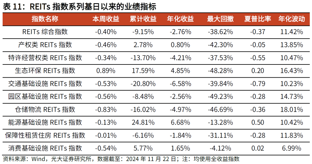 【光大金工】主要宽基ETF集体调降费率水平，TMT主题ETF获资金加仓——基金市场周报20241125-第21张图片-沐栀生活网