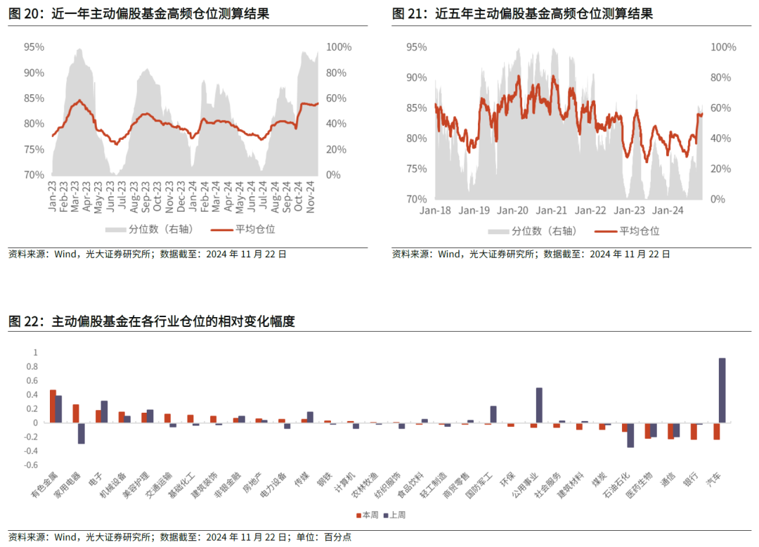 【光大金工】主要宽基ETF集体调降费率水平，TMT主题ETF获资金加仓——基金市场周报20241125-第27张图片-沐栀生活网