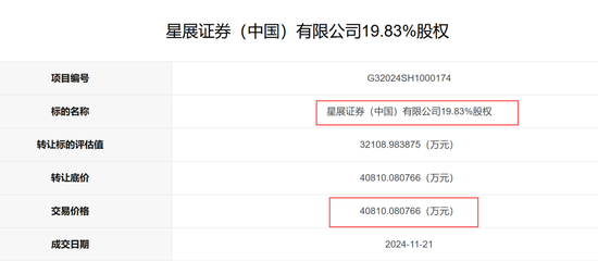 成交！一券商40%股权被拍卖-第2张图片-沐栀生活网