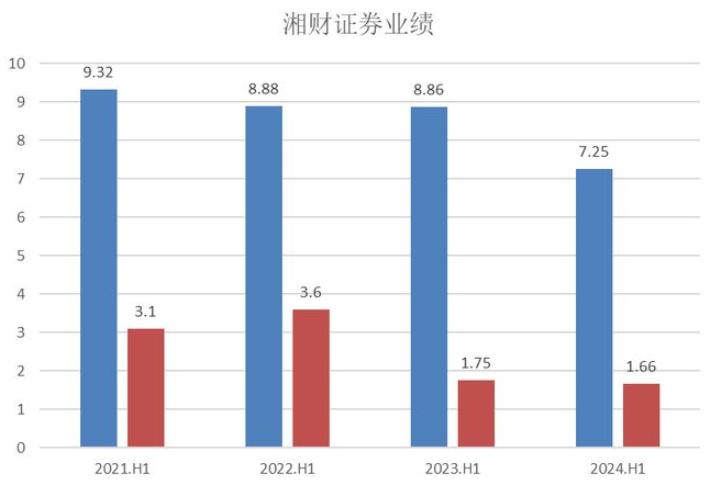 大瓜后续！200亿市值湘财股份原董事长林俊波，举报原财务总和人力总职务侵占上海个税返还500万-第7张图片-沐栀生活网