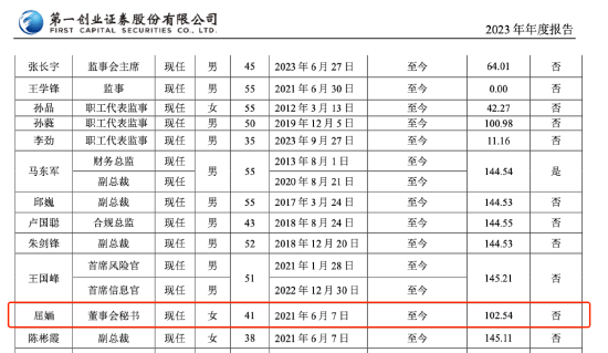 百万年薪女董秘 被前员工实名举报！在公司任职已达17年 公司最新回应-第2张图片-沐栀生活网