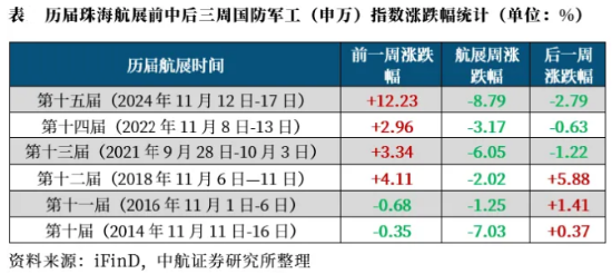 波动加剧！四川九洲“地天板”，中航系再遭重挫，国防军工ETF（512810）跌1.32%三连阴！配置窗口期已至？-第2张图片-沐栀生活网