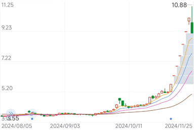 佛塑科技**交易异常波动背后：重大资产重组与新能源布局-第1张图片-沐栀生活网