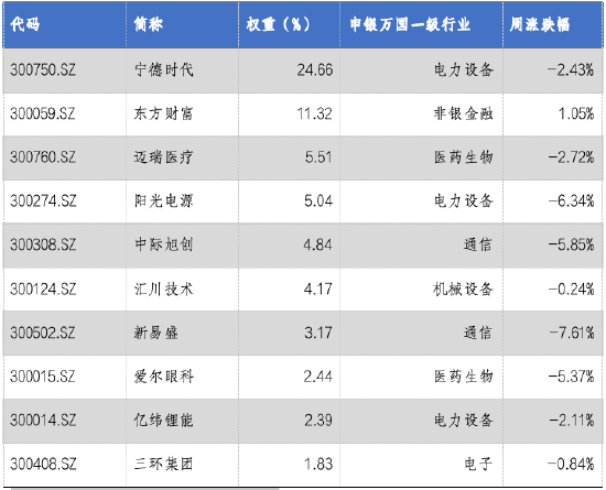 华安基金：A股持续震荡，创业板50指数跌3.03%-第2张图片-沐栀生活网