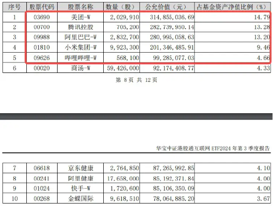 港股震荡不休，关注高分红、业绩稳定的互联网龙头！美团涨近2%，港股互联网ETF（513770）涨逾1%-第3张图片-沐栀生活网