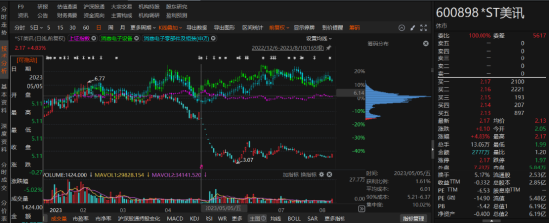 ST美讯年报虚假记载已被行政处罚！-第1张图片-沐栀生活网