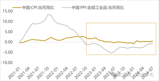 924行情，抗通缩的长津湖战役-第3张图片-沐栀生活网