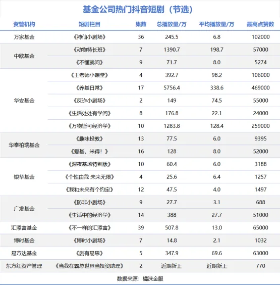 基金靠拍短剧搏眼球，基民：还是给我们多赚点钱吧！-第4张图片-沐栀生活网