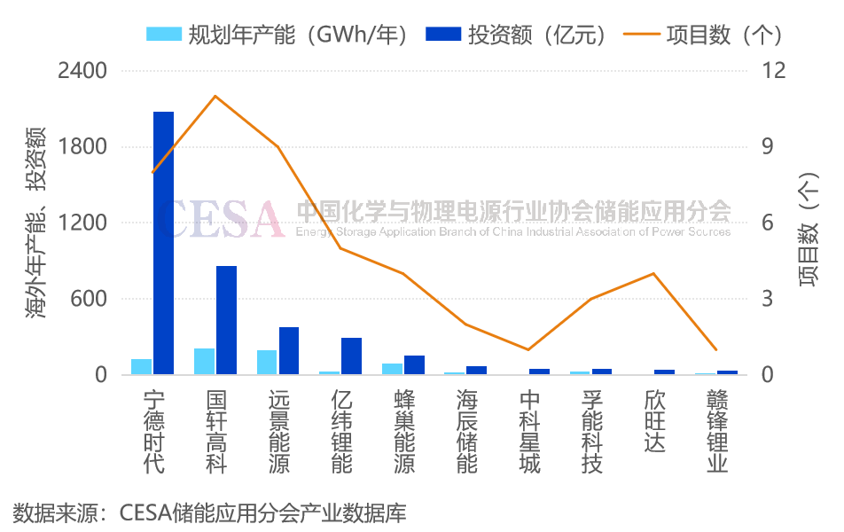 前三季度全球储能电池出货量超215GWh，前九名均为中国企业！-第6张图片-沐栀生活网