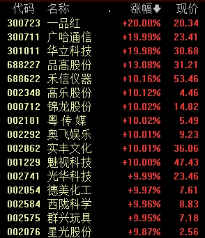 罕见巨量！002611，发生了什么？-第4张图片-沐栀生活网