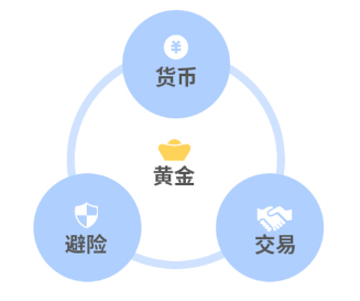 一周涨幅近6%，走出五连阳，黄金又行了？-第2张图片-沐栀生活网