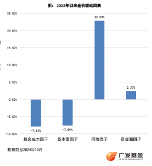 一周涨幅近6%，走出五连阳，黄金又行了？-第3张图片-沐栀生活网