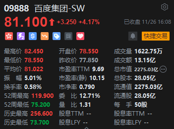 收评：港股恒指微涨0.04% 科指跌0.31%消费板块表现活跃-第4张图片-沐栀生活网