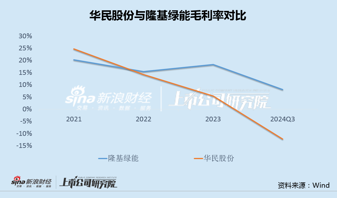 华民股份高管集体减持背后：收购大股东光伏资产业绩严重不及承诺 应付款飙升100倍负债率突破80%-第2张图片-沐栀生活网