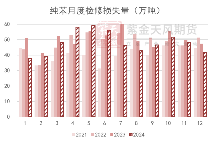 苯乙烯：等待驱动-第4张图片-沐栀生活网