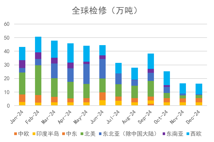 苯乙烯：等待驱动-第9张图片-沐栀生活网