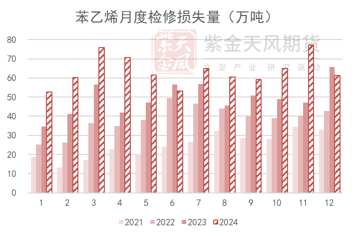 苯乙烯：等待驱动-第14张图片-沐栀生活网