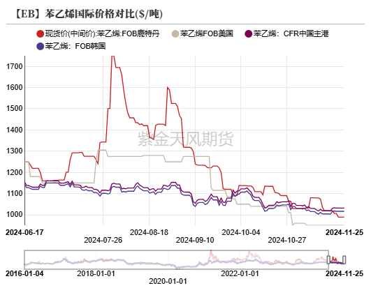 苯乙烯：等待驱动-第17张图片-沐栀生活网