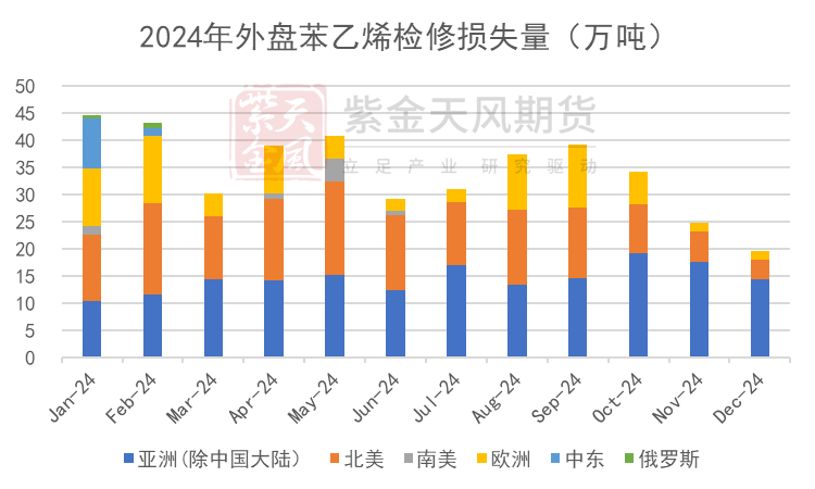 苯乙烯：等待驱动-第18张图片-沐栀生活网