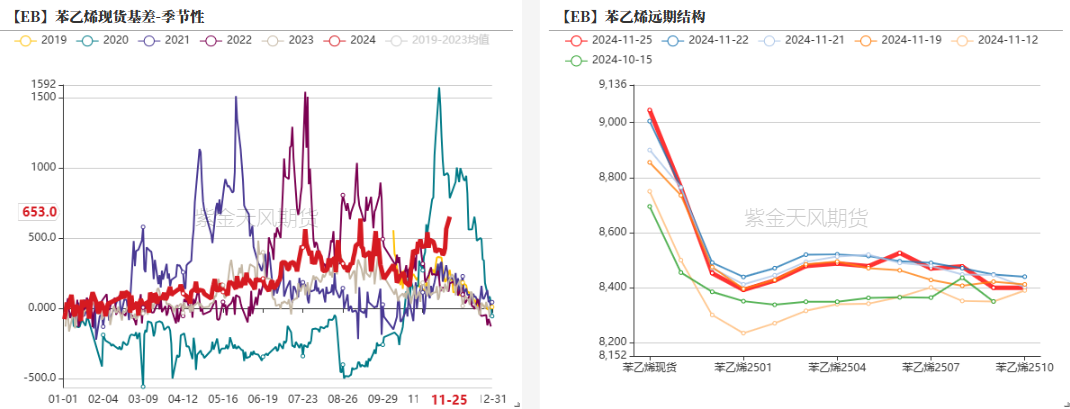 苯乙烯：等待驱动-第21张图片-沐栀生活网