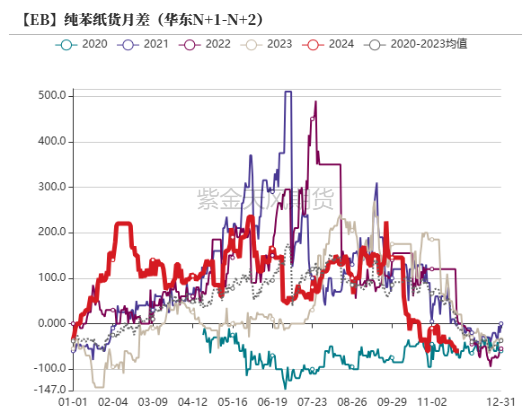 苯乙烯：等待驱动-第22张图片-沐栀生活网