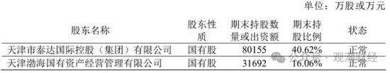 渤海财险“将帅”齐换后　增资引战需继续-第4张图片-沐栀生活网