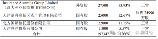 渤海财险“将帅”齐换后　增资引战需继续-第5张图片-沐栀生活网