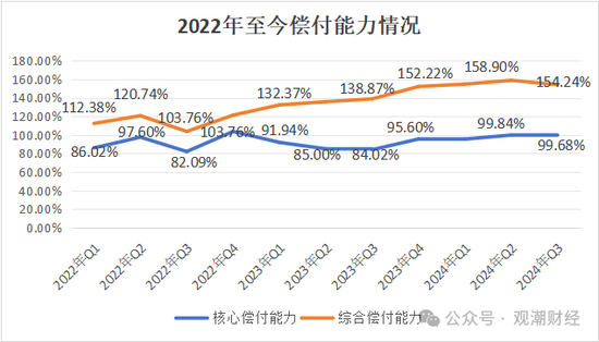 渤海财险“将帅”齐换后　增资引战需继续-第9张图片-沐栀生活网