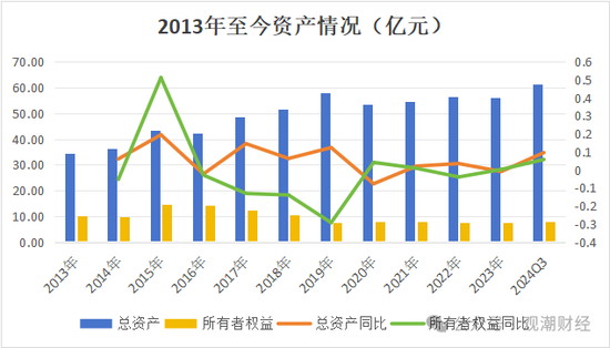 渤海财险“将帅”齐换后　增资引战需继续-第12张图片-沐栀生活网