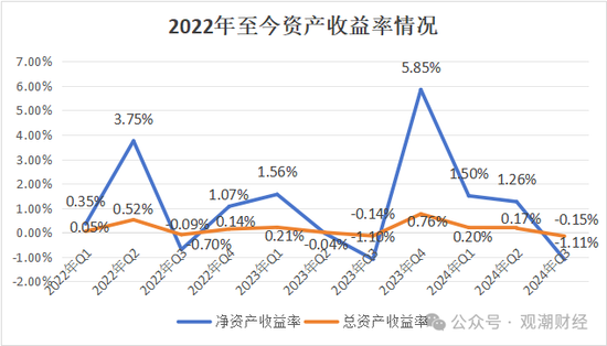 渤海财险“将帅”齐换后　增资引战需继续-第13张图片-沐栀生活网