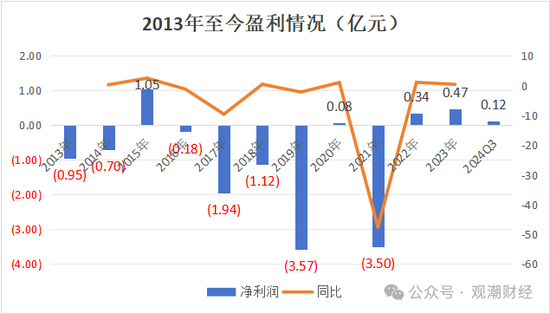 渤海财险“将帅”齐换后　增资引战需继续-第14张图片-沐栀生活网