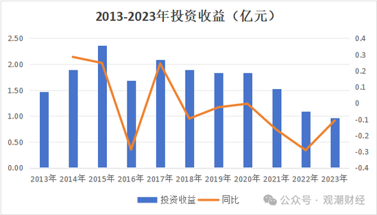 渤海财险“将帅”齐换后　增资引战需继续-第15张图片-沐栀生活网