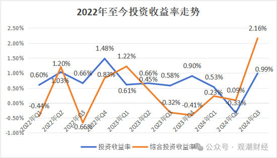 渤海财险“将帅”齐换后　增资引战需继续-第16张图片-沐栀生活网