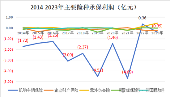 渤海财险“将帅”齐换后　增资引战需继续-第17张图片-沐栀生活网