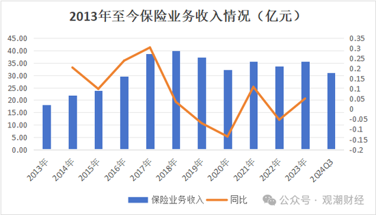 渤海财险“将帅”齐换后　增资引战需继续-第18张图片-沐栀生活网