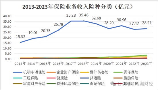 渤海财险“将帅”齐换后　增资引战需继续-第19张图片-沐栀生活网