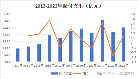 渤海财险“将帅”齐换后　增资引战需继续-第20张图片-沐栀生活网