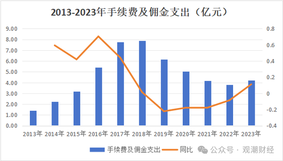 渤海财险“将帅”齐换后　增资引战需继续-第21张图片-沐栀生活网