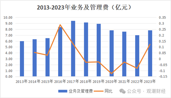 渤海财险“将帅”齐换后　增资引战需继续-第22张图片-沐栀生活网