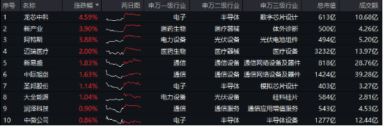 医保“灵魂谈判”本周四开箱！迈瑞医疗涨超2%，硬科技宽基——双创龙头ETF（588330）盘中逆市涨逾1%-第2张图片-沐栀生活网