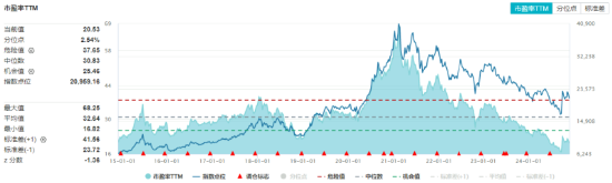 吃喝板块逆市上扬，食品ETF（515710）盘中上探1.44%！机构：2025年食饮行业或将转入复苏阶段-第3张图片-沐栀生活网